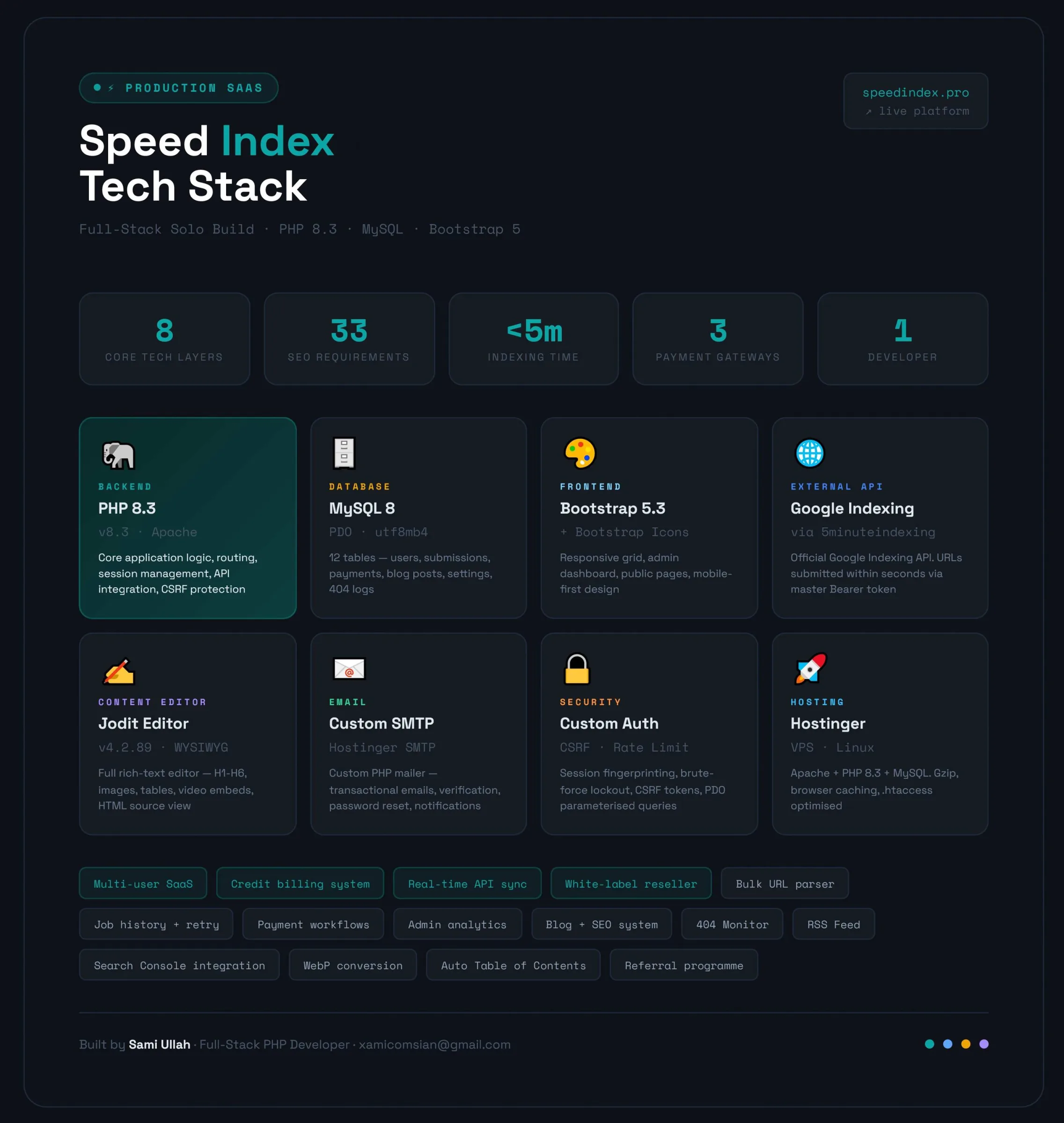 Full-Stack Technical Implementation