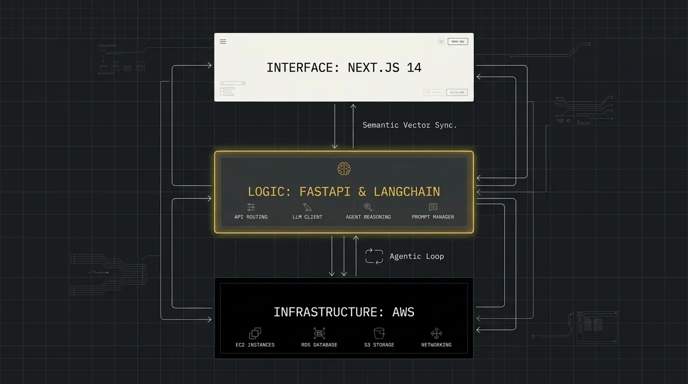 The Tech Stack