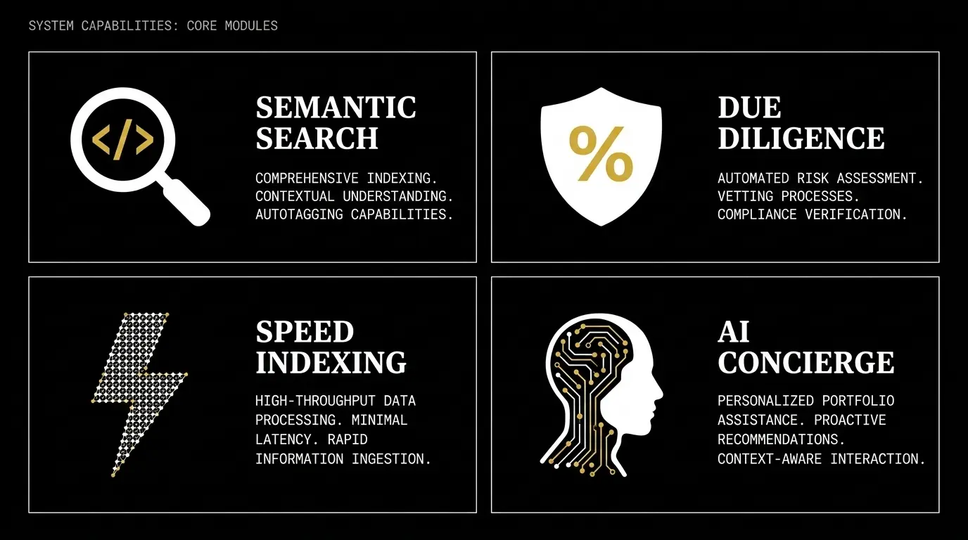Core Features