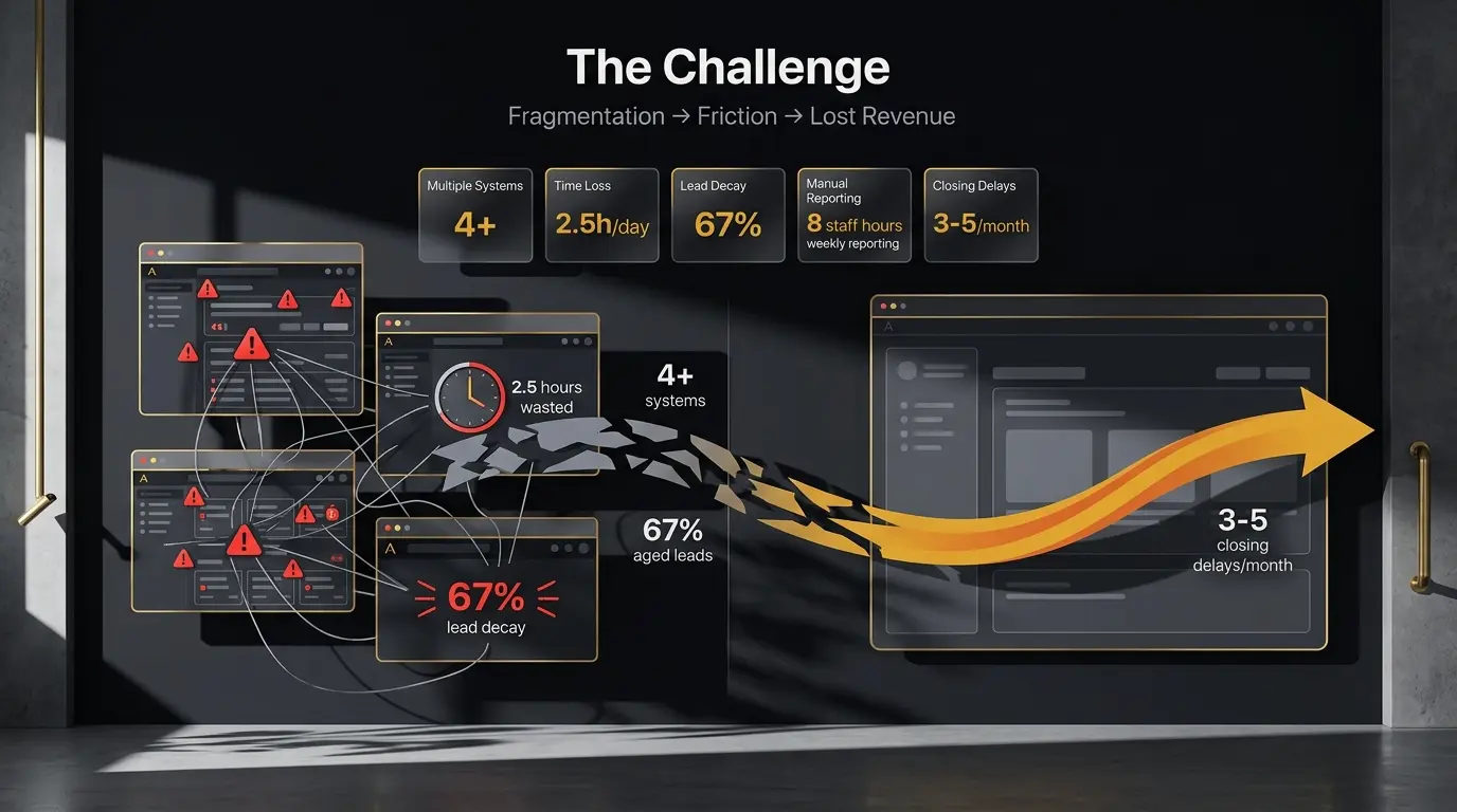 The Challenge