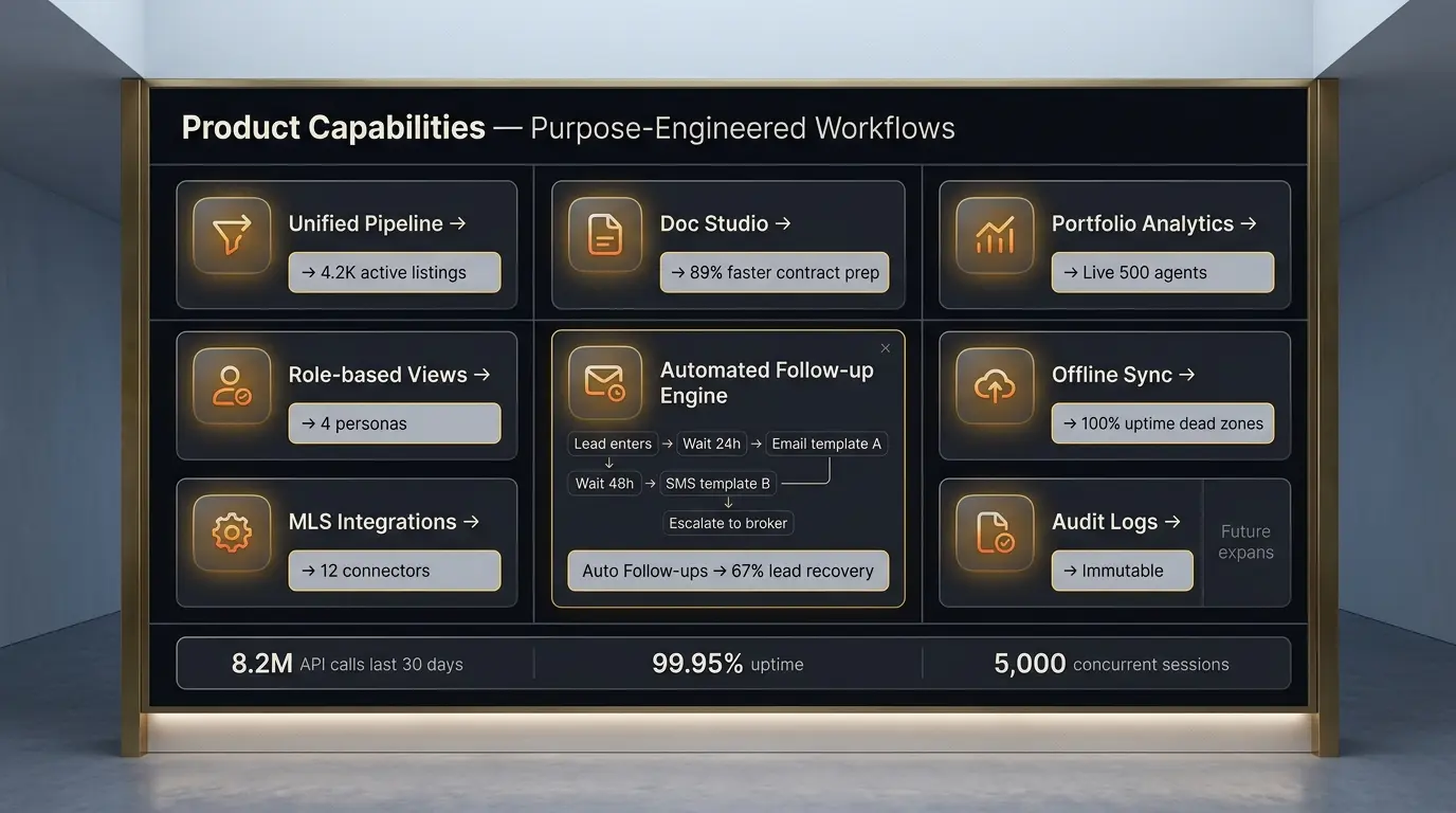 Product Capabilities