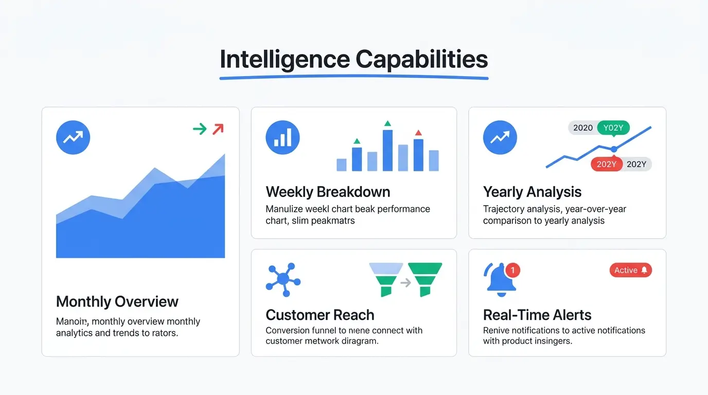 Product Capabilities