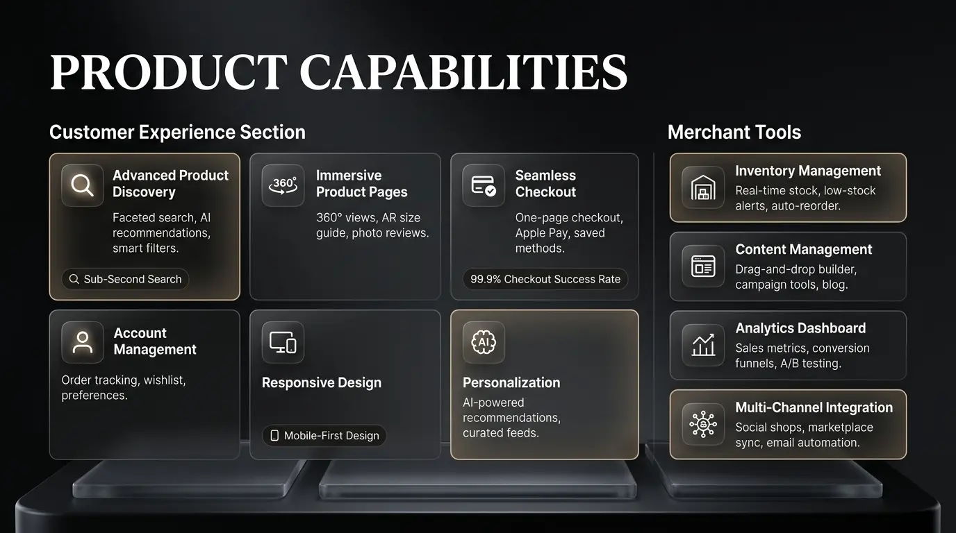 Product Capabilities
