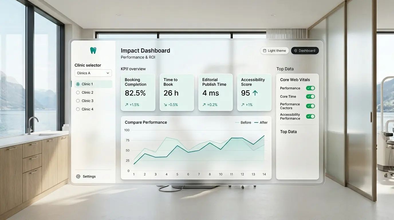 Performance & ROI