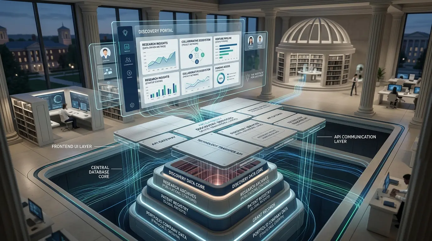 Technical Architecture