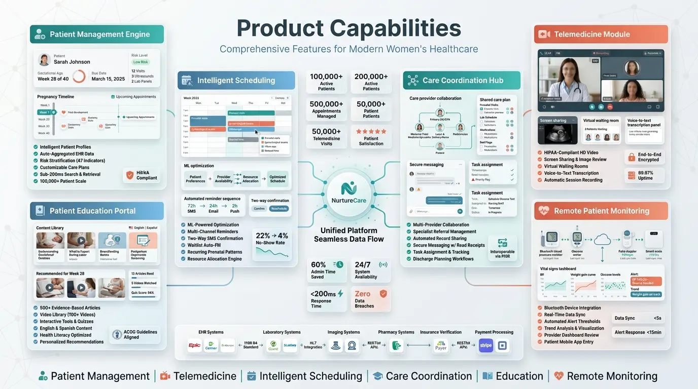 Product Capabilities