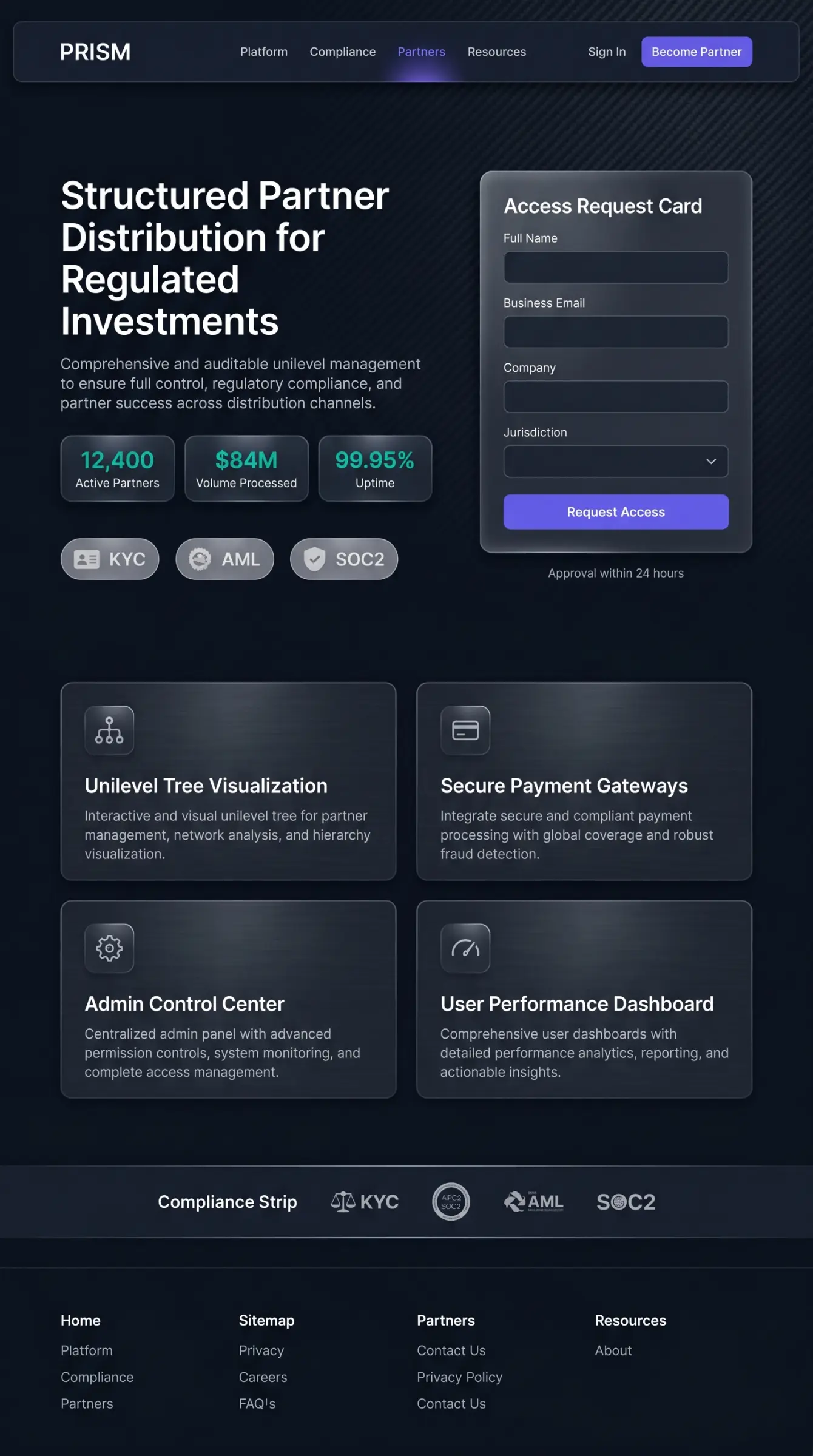 Main Landing Page Analysis