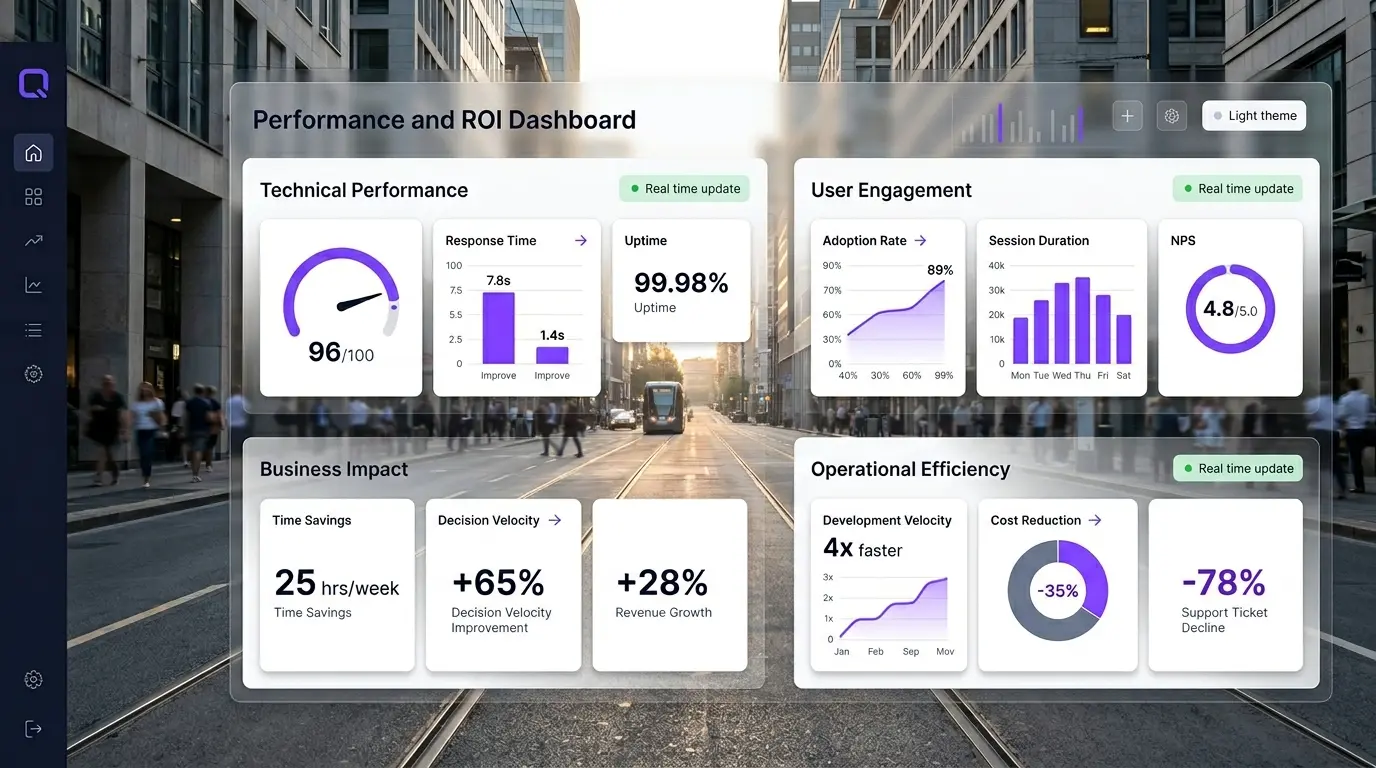 Performance & ROI