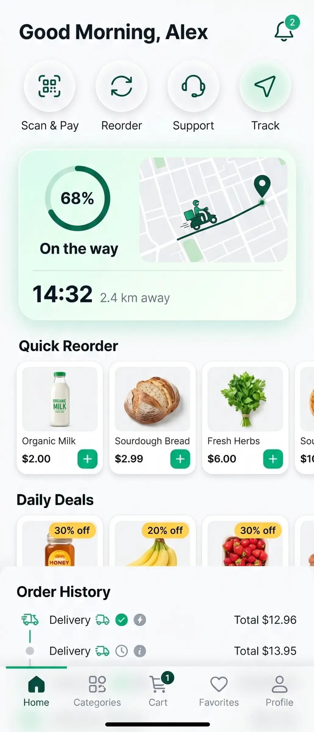 Mobile Dashboard